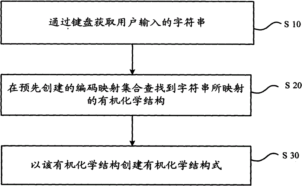 Method and apparatus for constructing organic chemical formulas