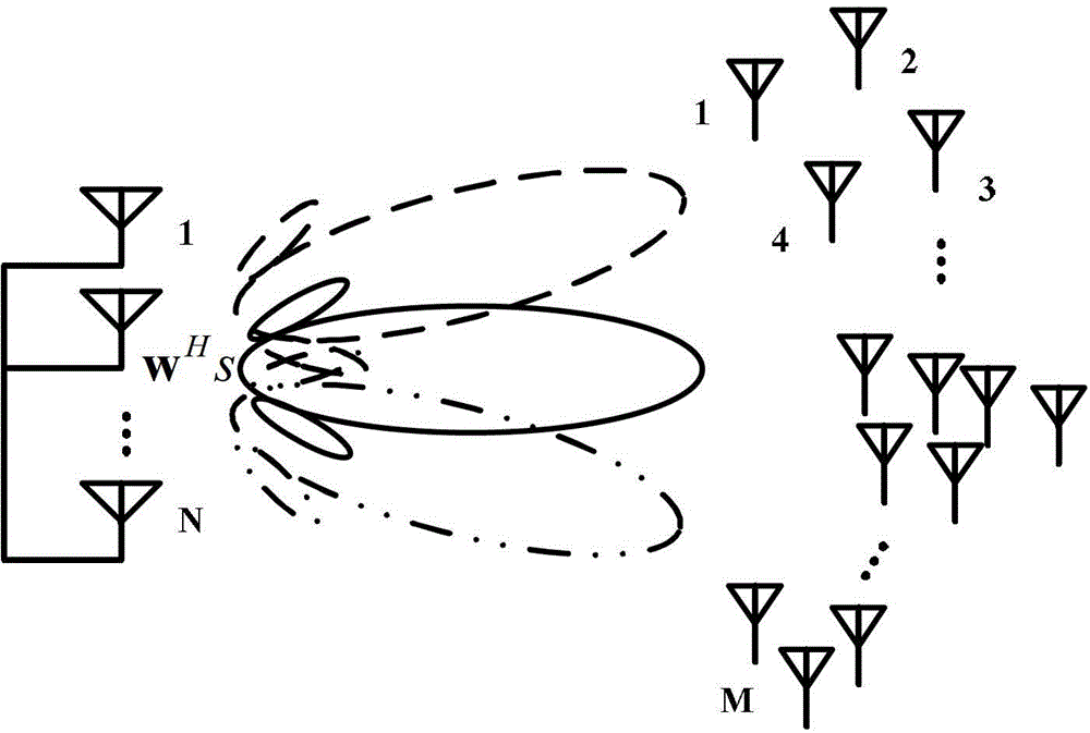 An Adaptive Switching Beamforming Method for Broadband Trunking Systems