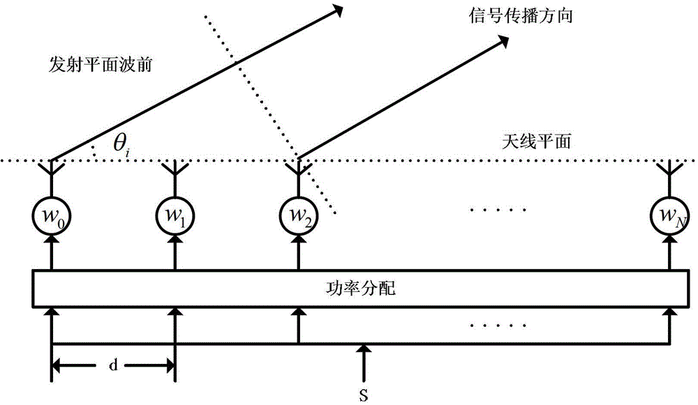 An Adaptive Switching Beamforming Method for Broadband Trunking Systems