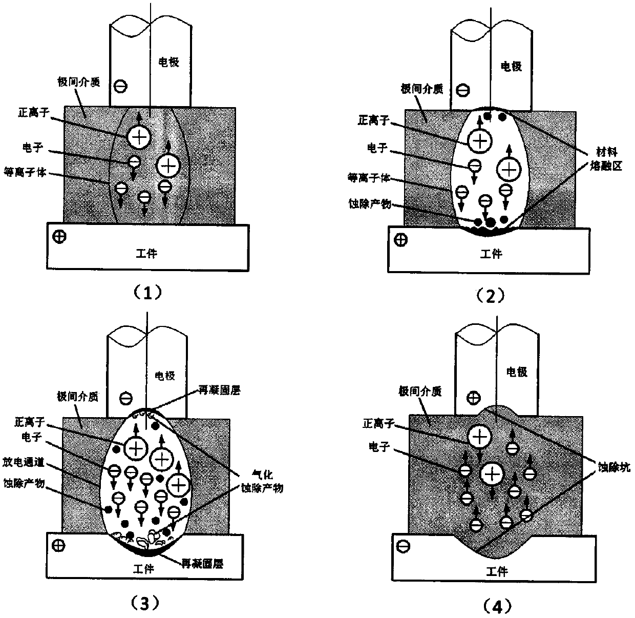 Electrical discharge machining method achieving uneven distribution of single pulse energy of pulse power source