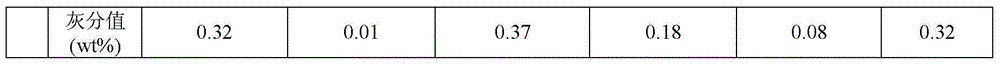 Modified asphalt, method for continuous preparation of modified asphalt by using coal direct liquefaction residue under normal pressure and its application