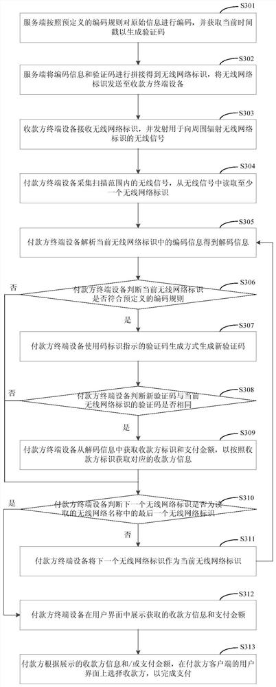 A payment method and payment device