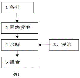 Rice flower-promoting and rice-ear-protecting organic foliar fertilizer containing biological selenium and zinc and preparation method thereof