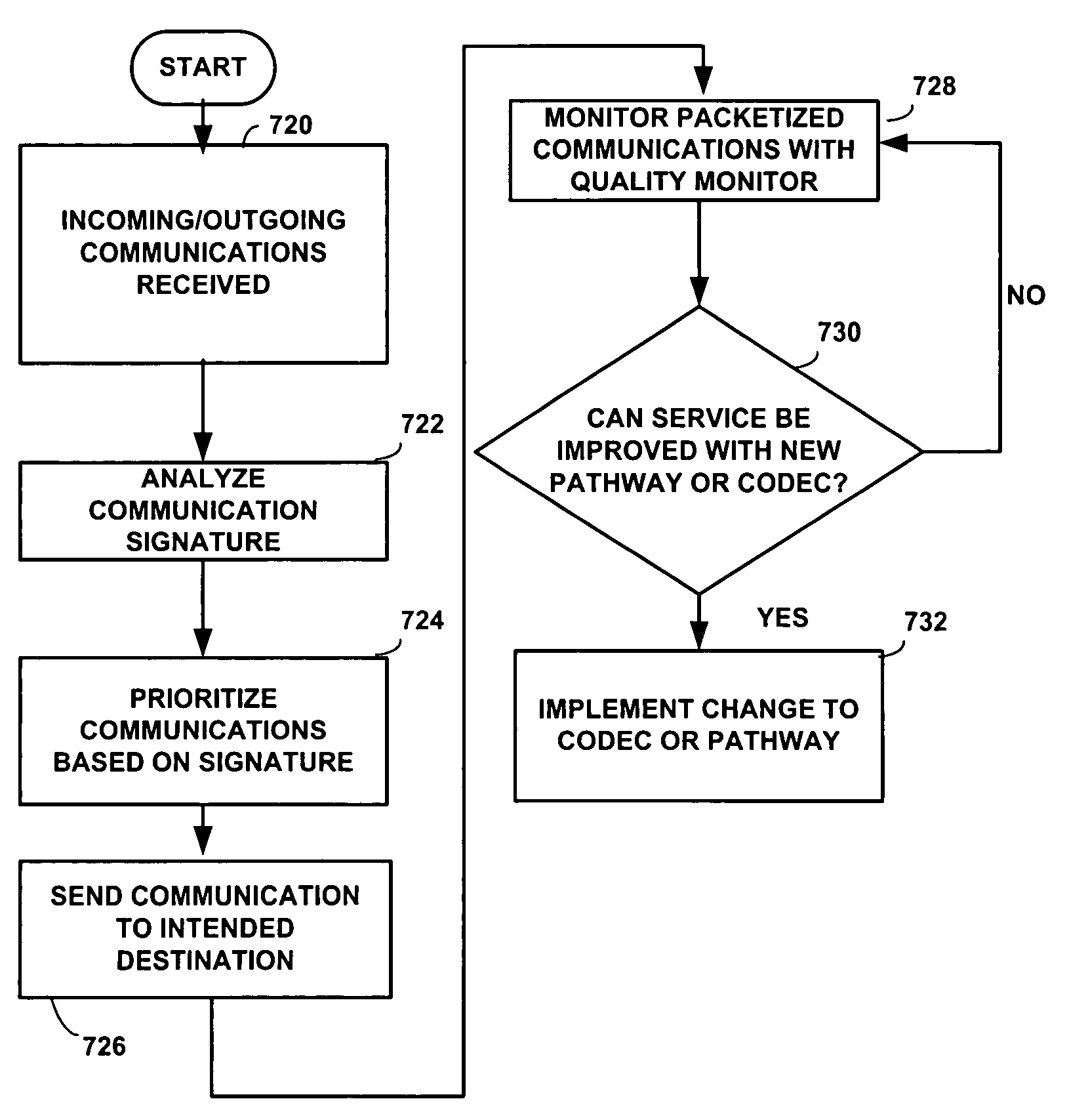 Dynamic real-time quality management of packetized communications in a network environment