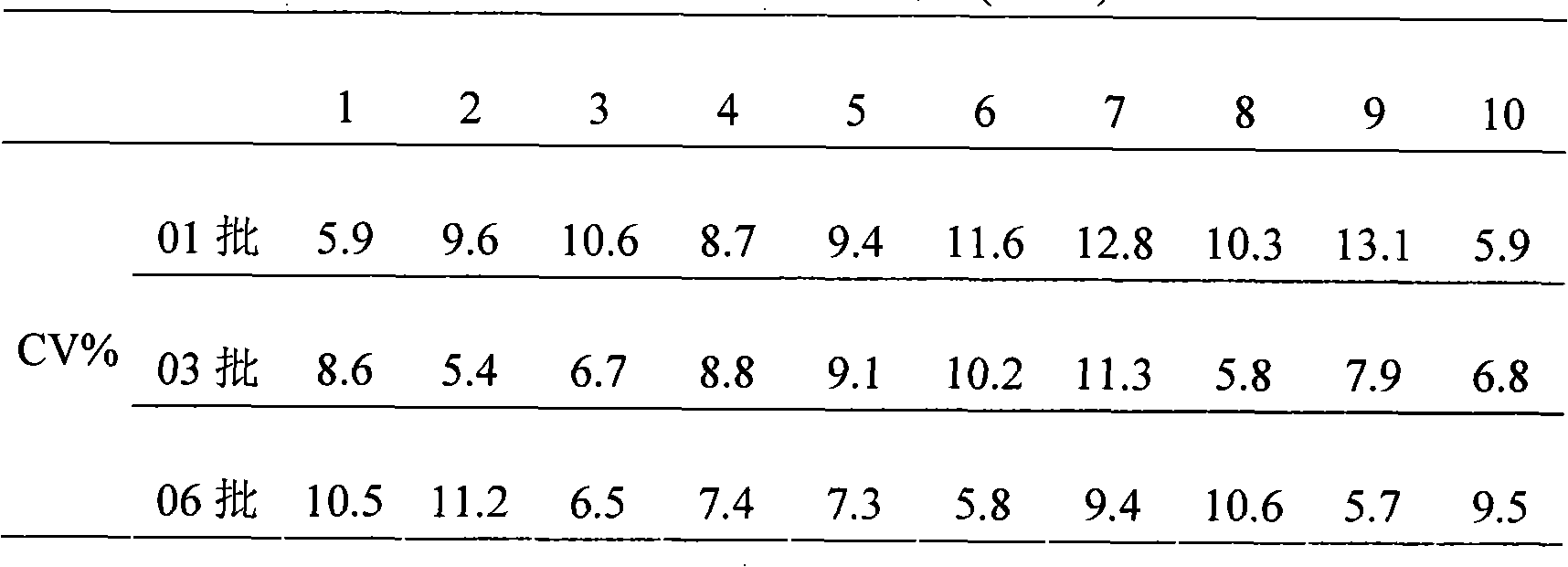 Method for detecting monensin and its special ELISA reagent kit