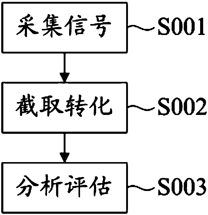 Nuclear power emergency diesel engine multi-working-condition early-warning state monitoring and diagnosis analysis system and method