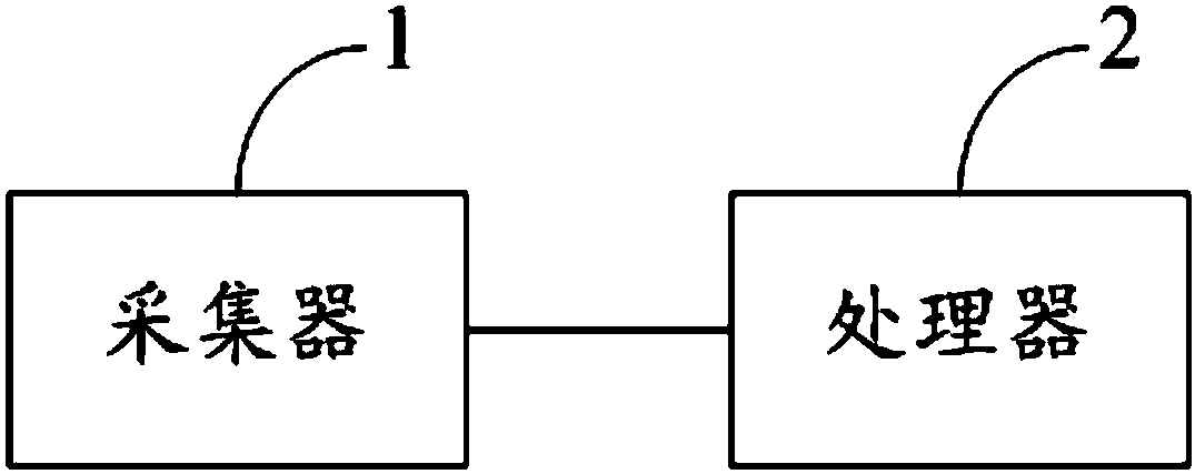 Nuclear power emergency diesel engine multi-working-condition early-warning state monitoring and diagnosis analysis system and method