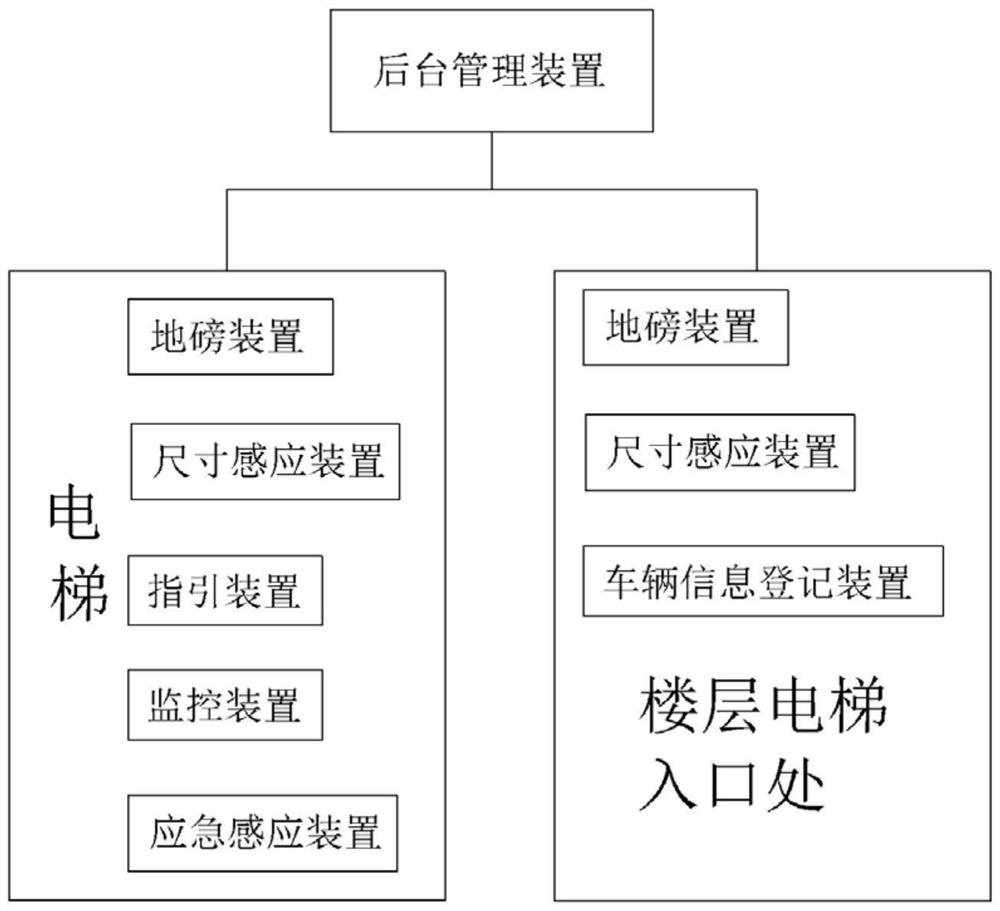 A kind of cargo handling vehicle upstairs transportation method and system