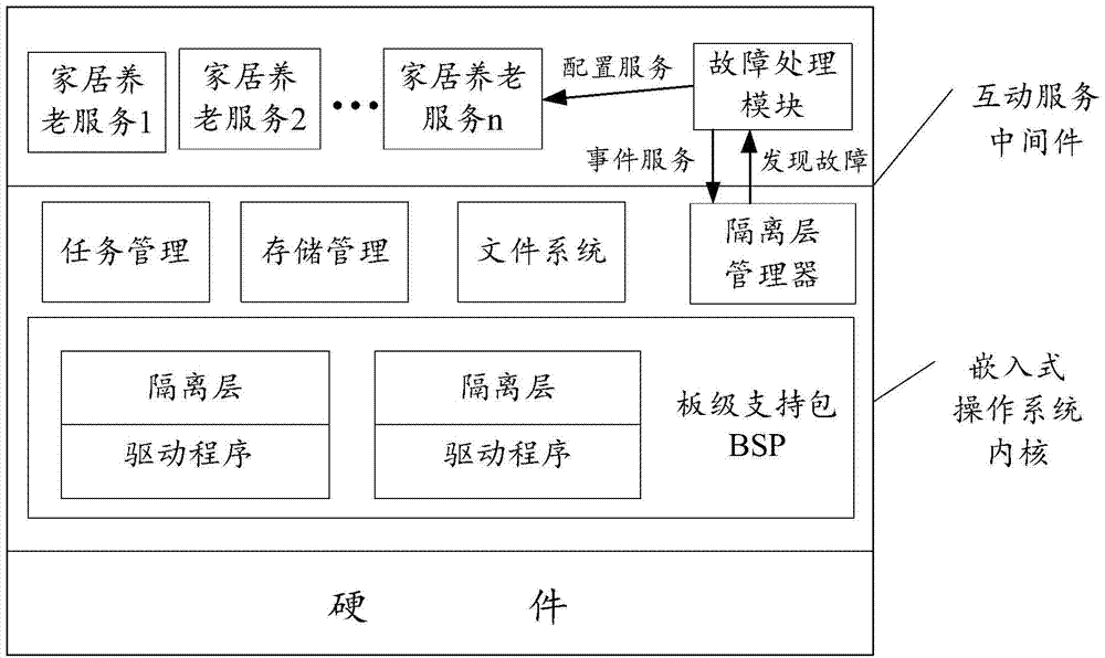 Home-based care health service system and method based on digital home middleware