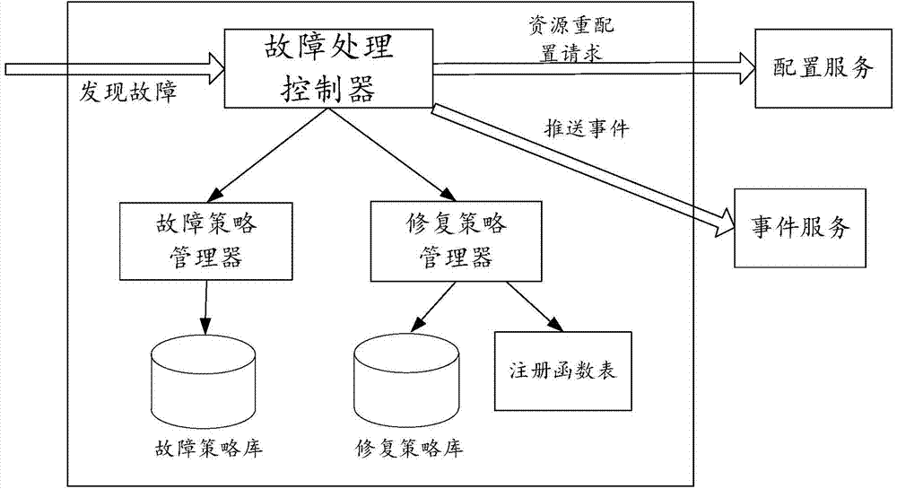 Home-based care health service system and method based on digital home middleware