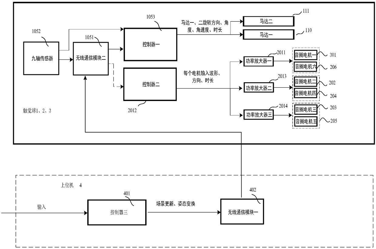 Force-feedback directional guidance system and control method combining center-of-mass offset and vibration