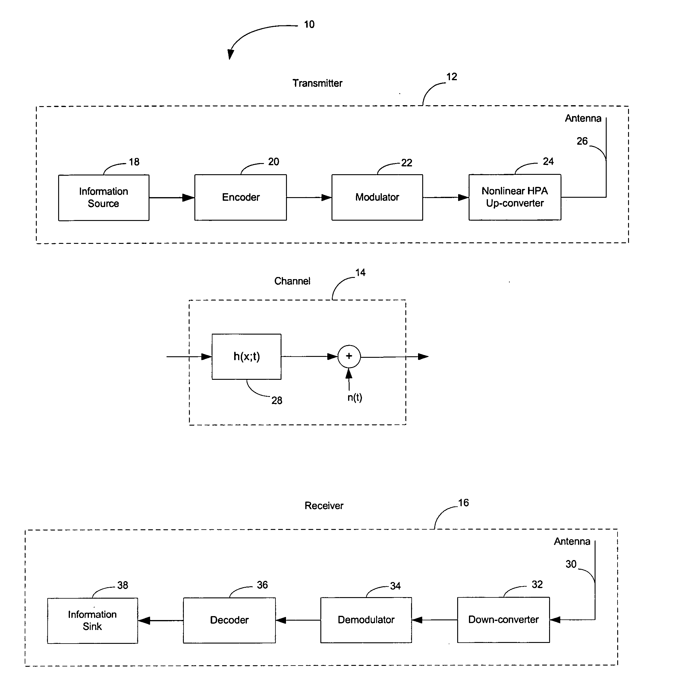 Distortion tolerant linear phase modulations