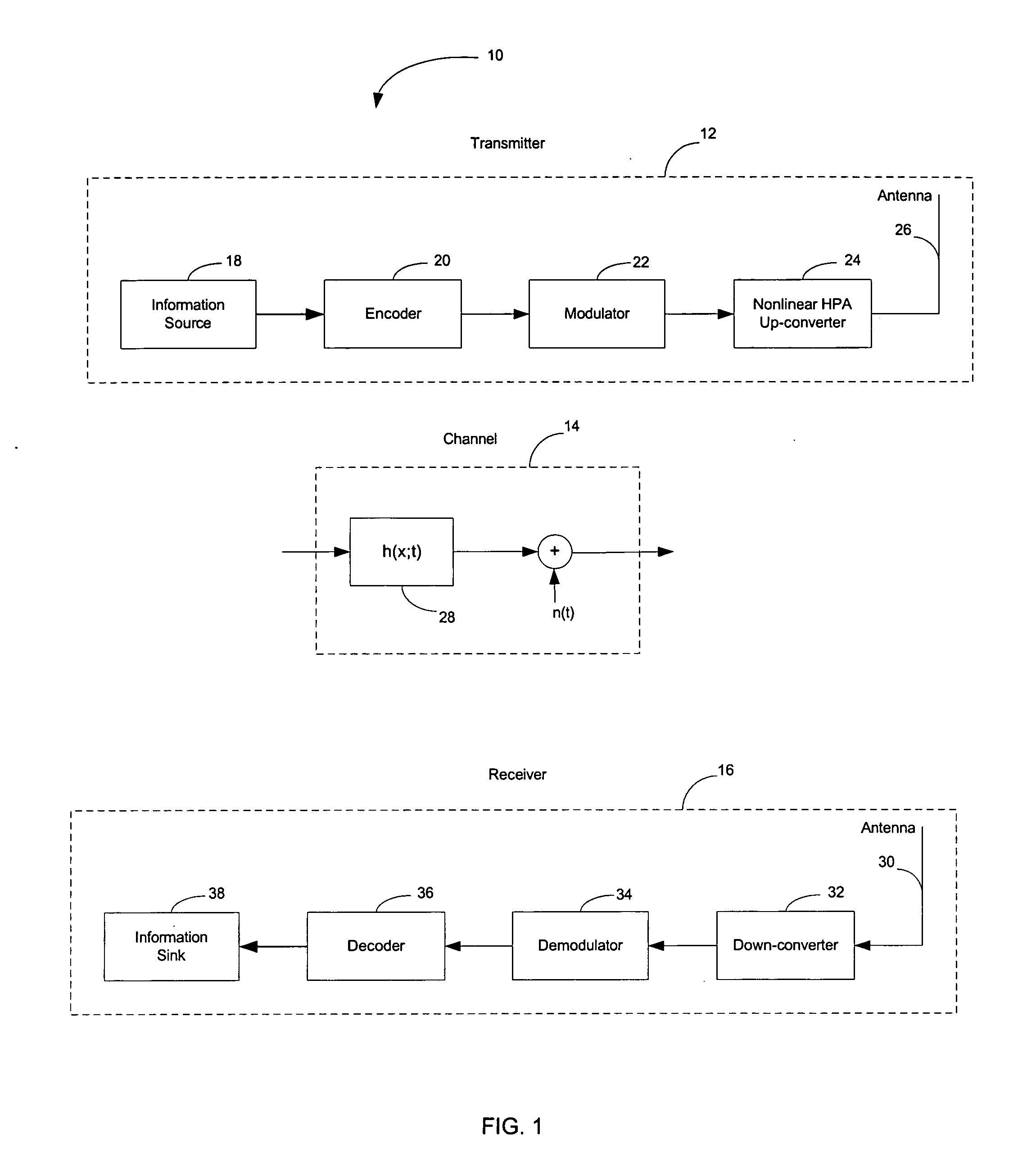 Distortion tolerant linear phase modulations