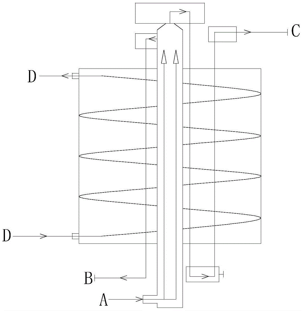 Continuous and overall biomass pyrolysis furnace