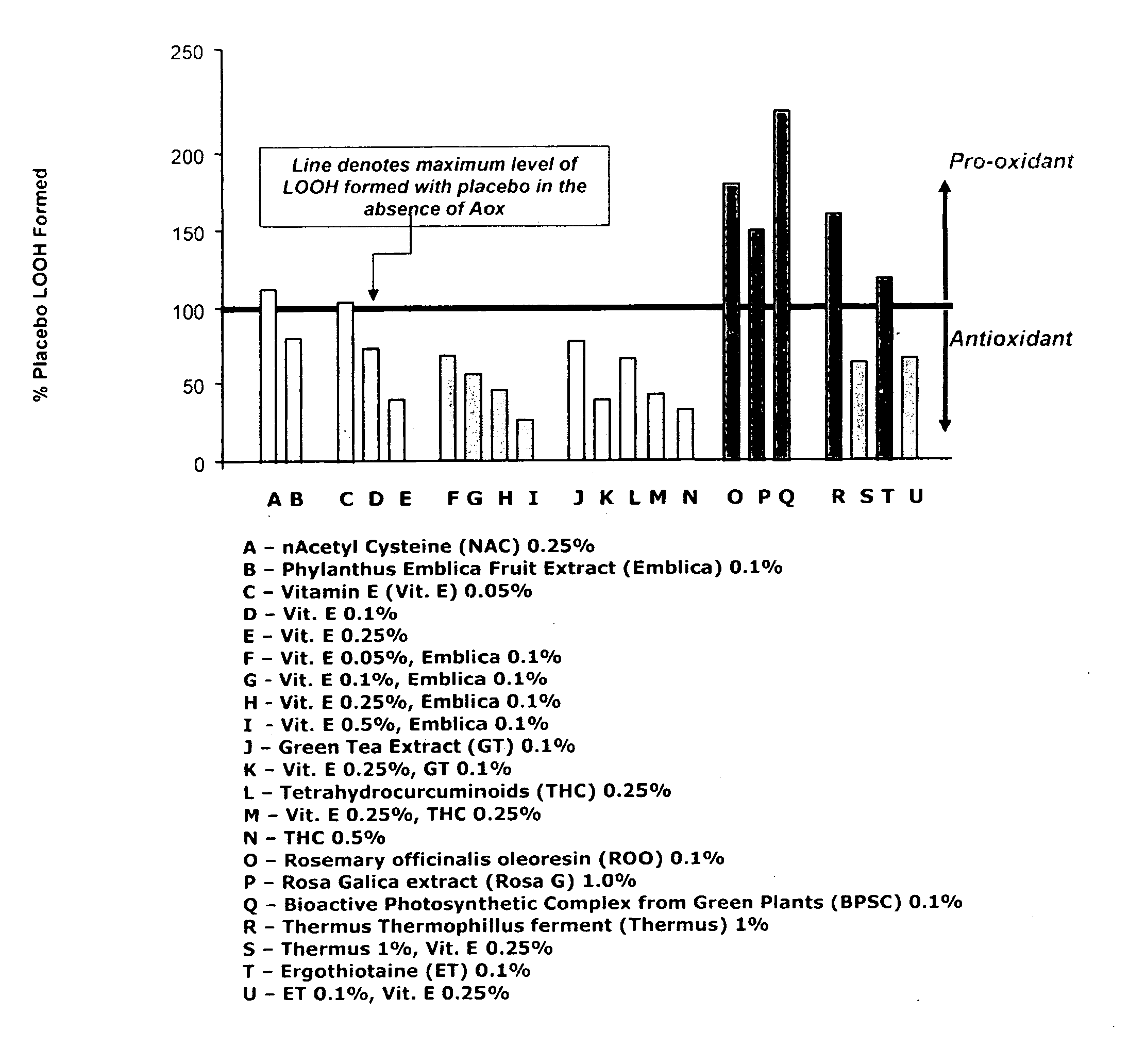 Method of selecting antioxidants for use in topically applied compositions