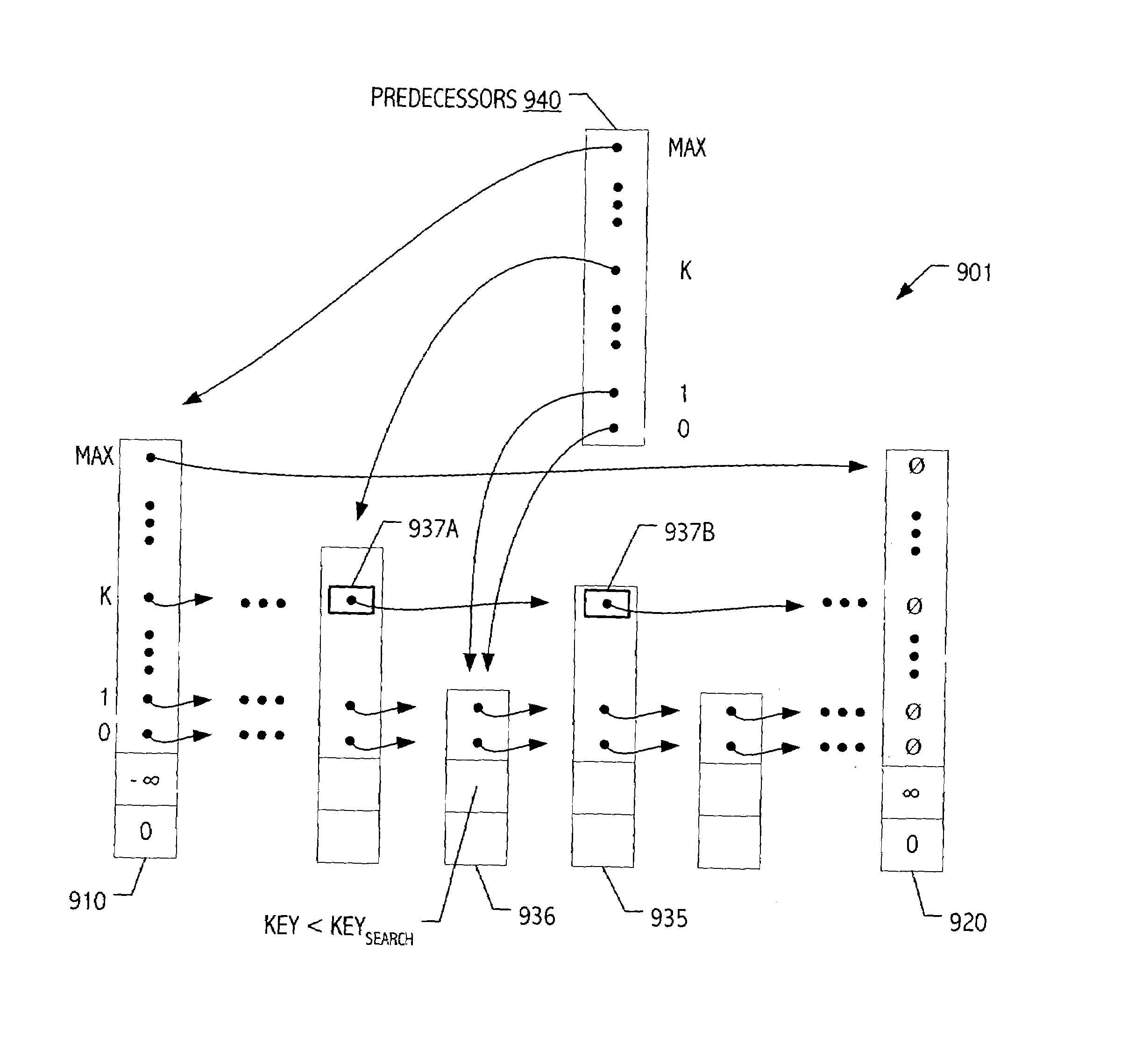 Shared synchronized skip-list data structure and technique employing linearizable operations