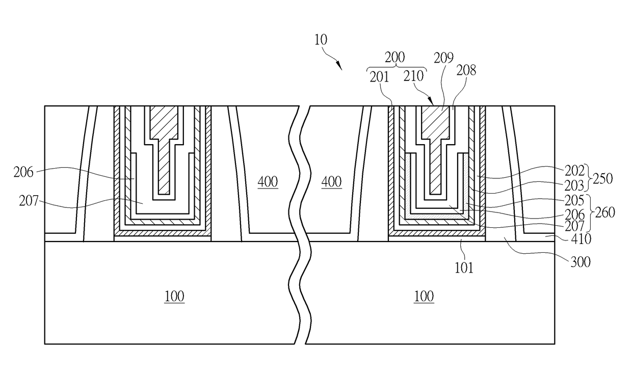 Semiconductor structure