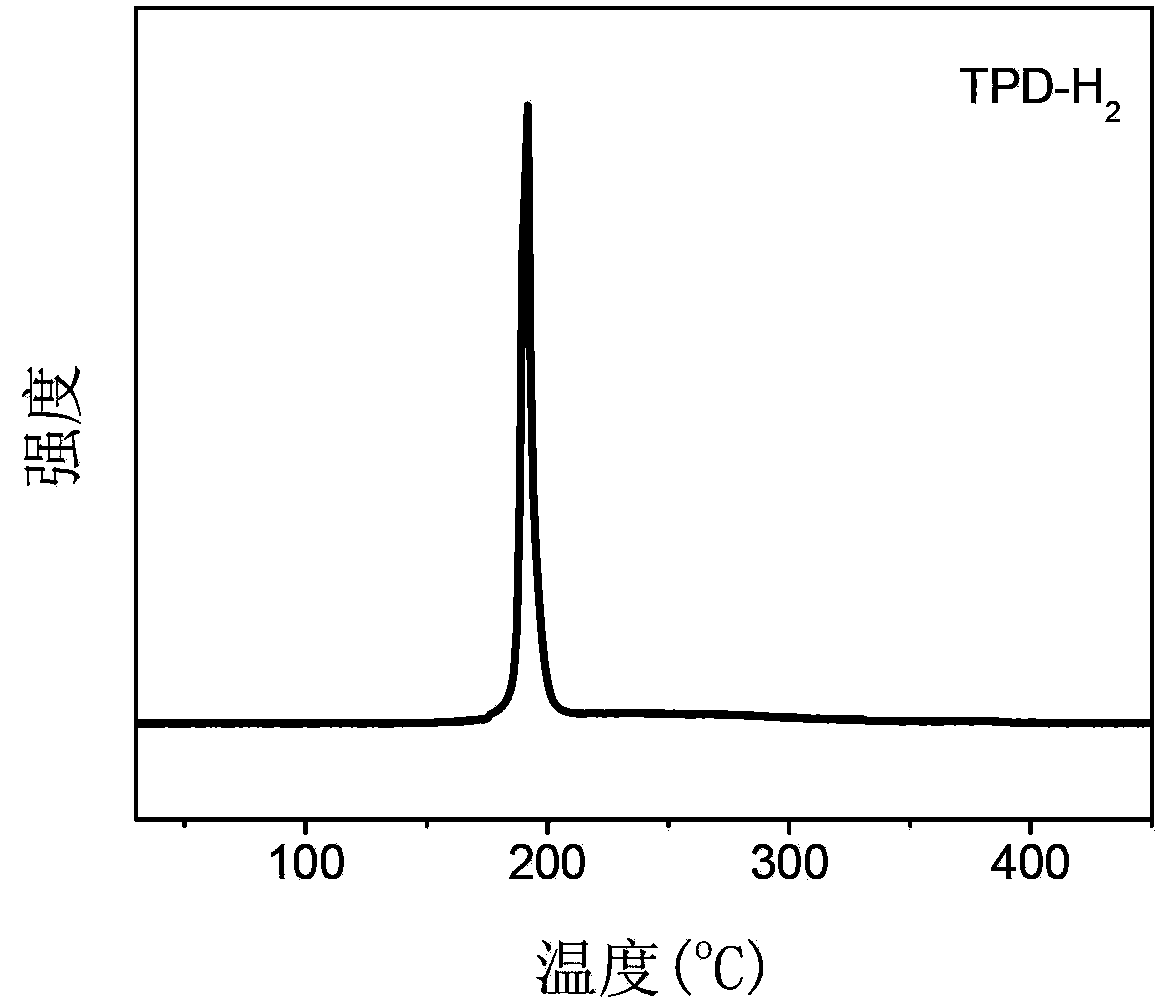 Metal ion modified nitrogen-containing organic compound for storing hydrogen