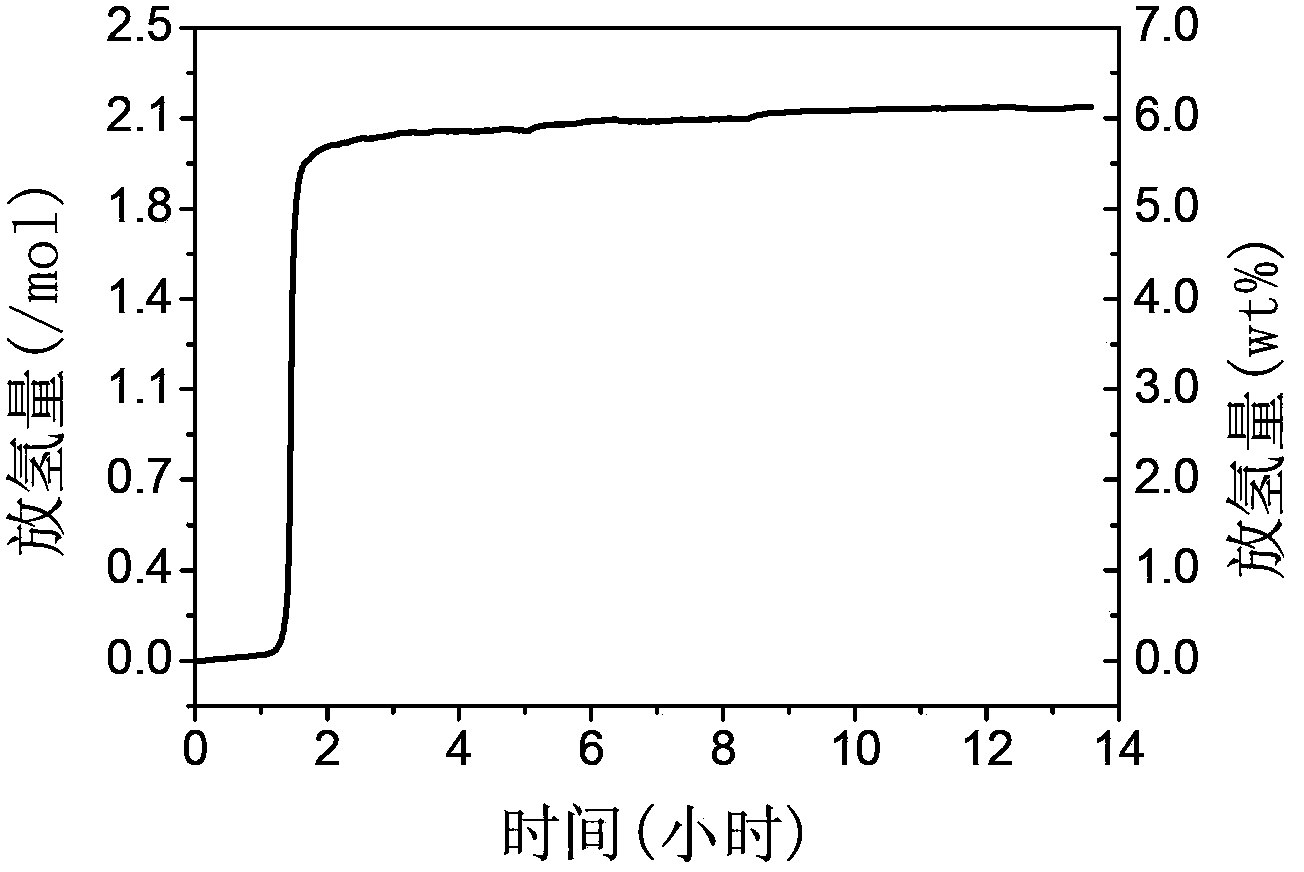 Metal ion modified nitrogen-containing organic compound for storing hydrogen