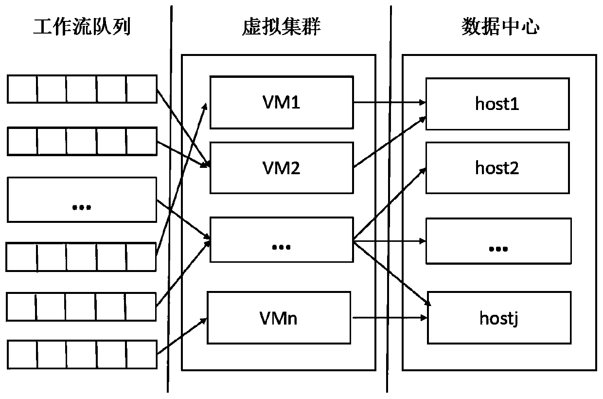 Cloud data center cost optimization method based on resource management