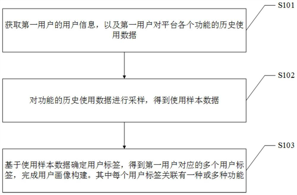 Content recommendation method and device and terminal equipment