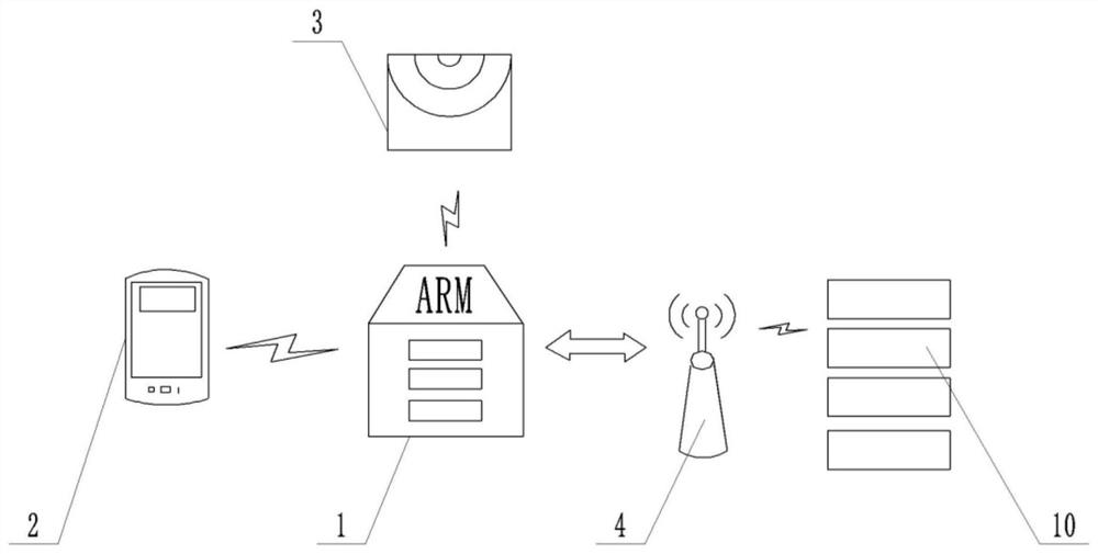 Intelligent elderly care system