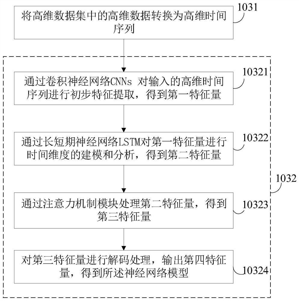 Comprehensive energy system planning method and device thereof and terminal equipment