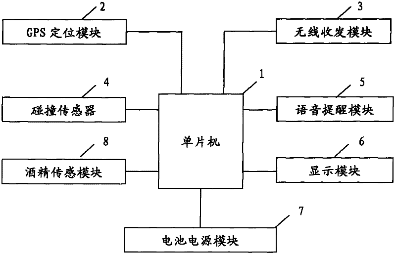 A kind of highway traffic accident prevention and control internet of things and method