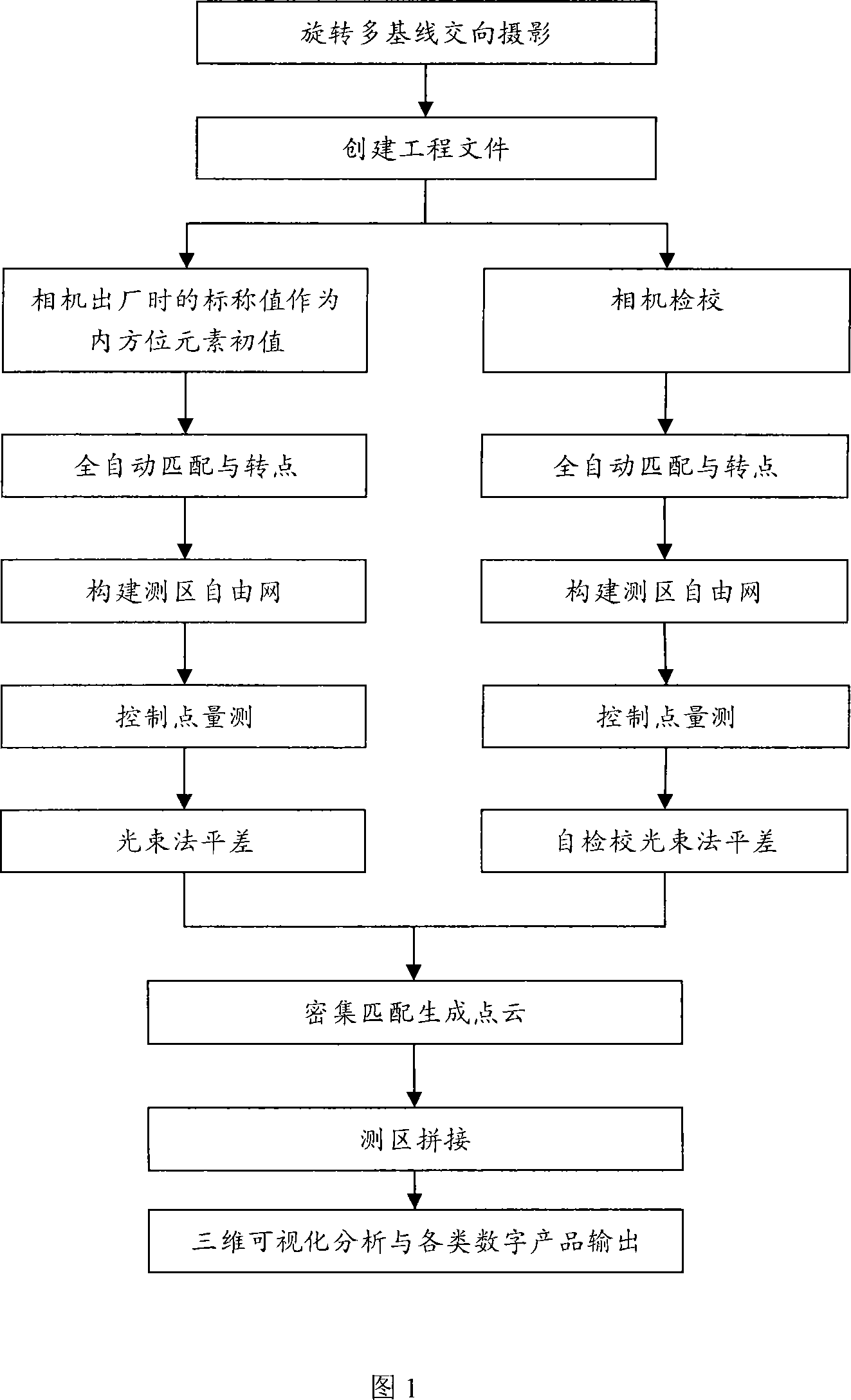 Digital close range photogrammetry method