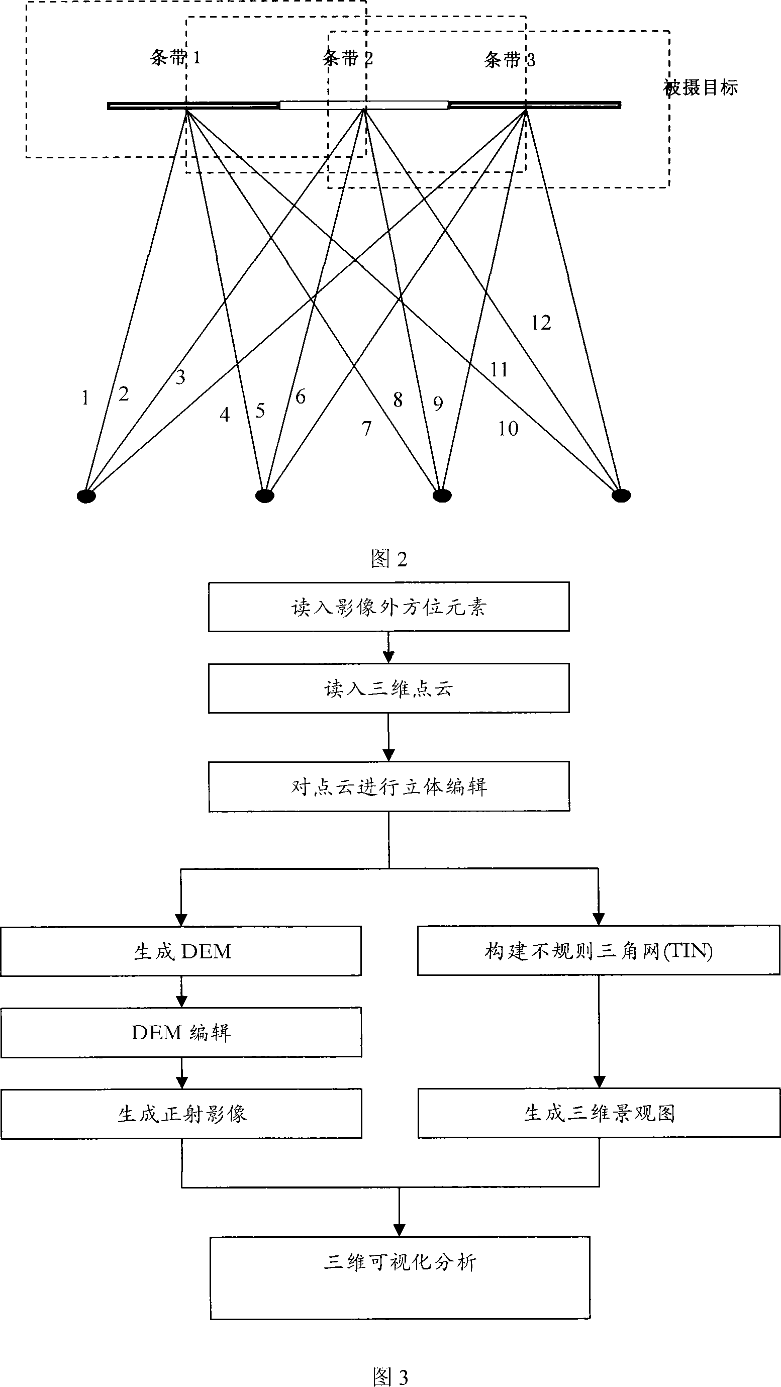 Digital close range photogrammetry method