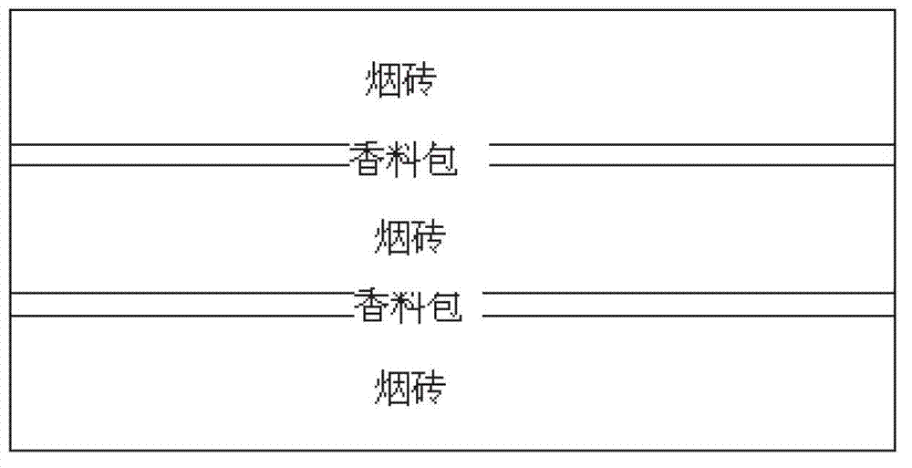 Method for scenting and aroma adding of tobacco