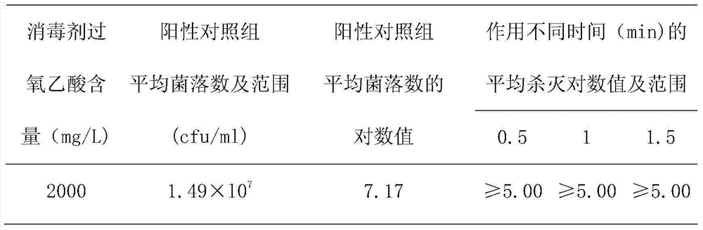 High concentrations high stability one-element peracetic acid disinfectant and preparation method thereof