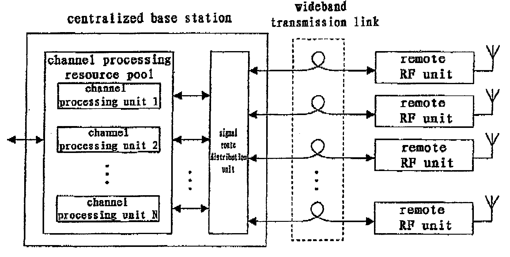 Downlink Power Control Method and Apparatus in the Distributed Antenna System