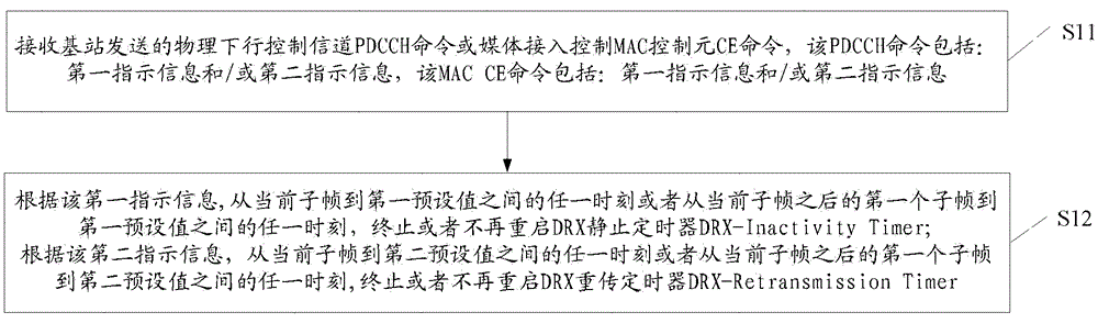 A method and device for discontinuous reception