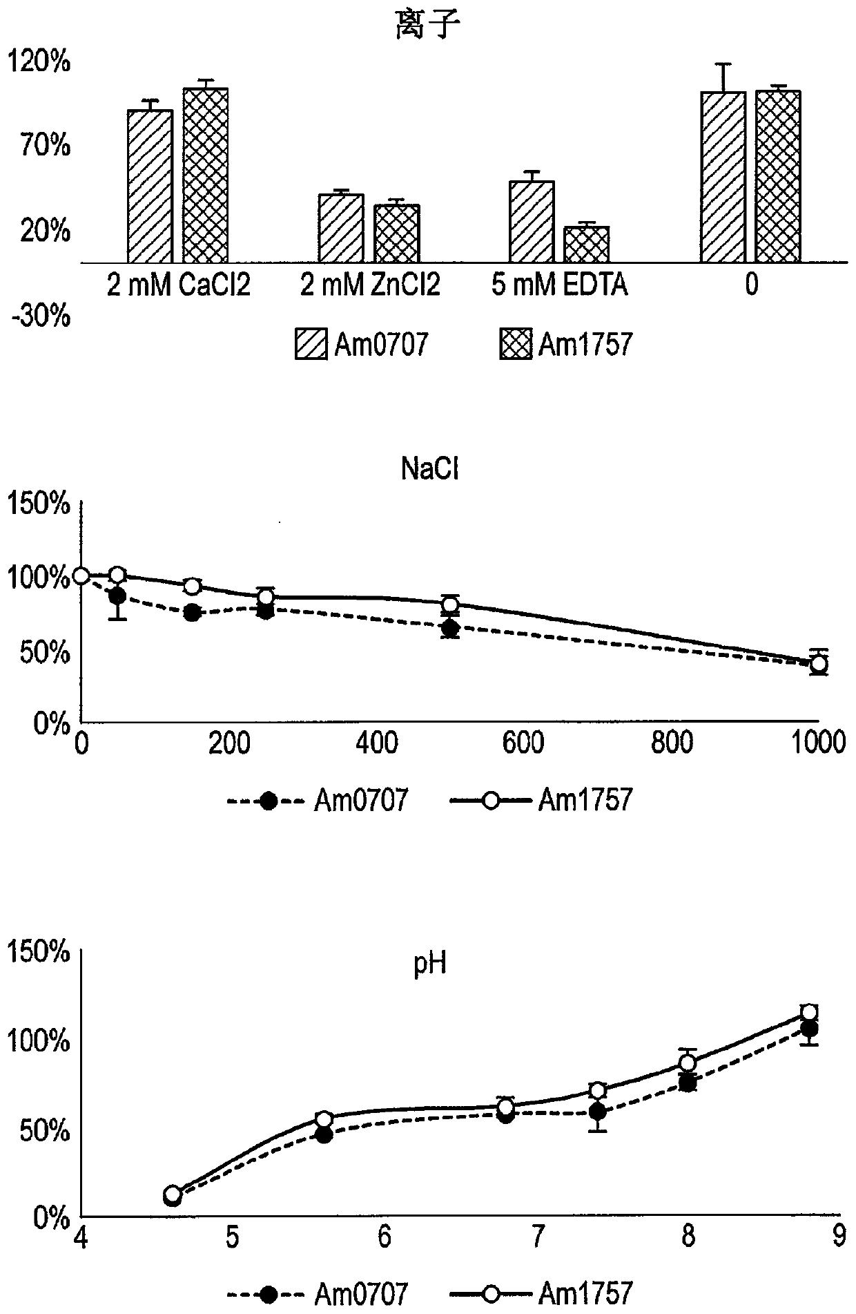 Enzymes for glycan analysis