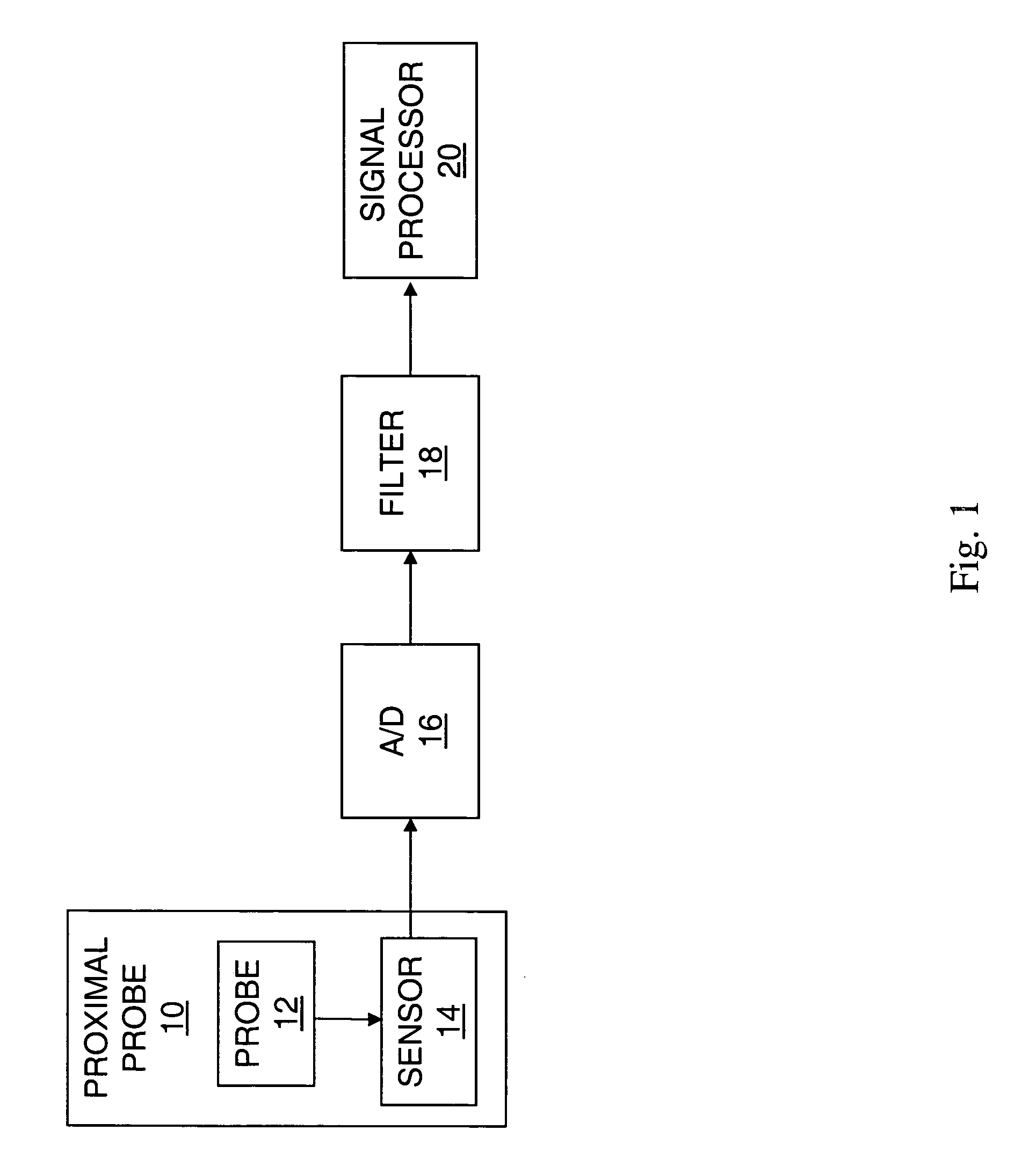 Methods and apparatuses using proximal probes