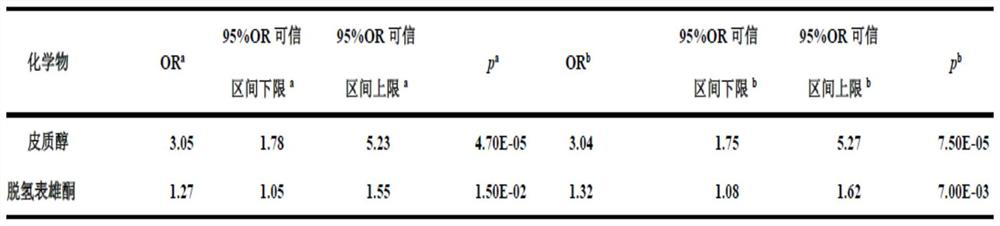 Steroid hormone markers related to idiopathic male infertility in serum and its detection method and application