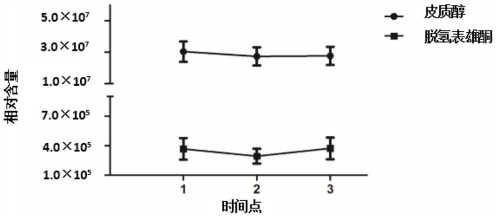 Steroid hormone markers related to idiopathic male infertility in serum and its detection method and application