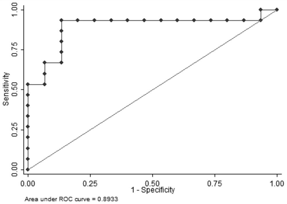 Steroid hormone markers related to idiopathic male infertility in serum and its detection method and application