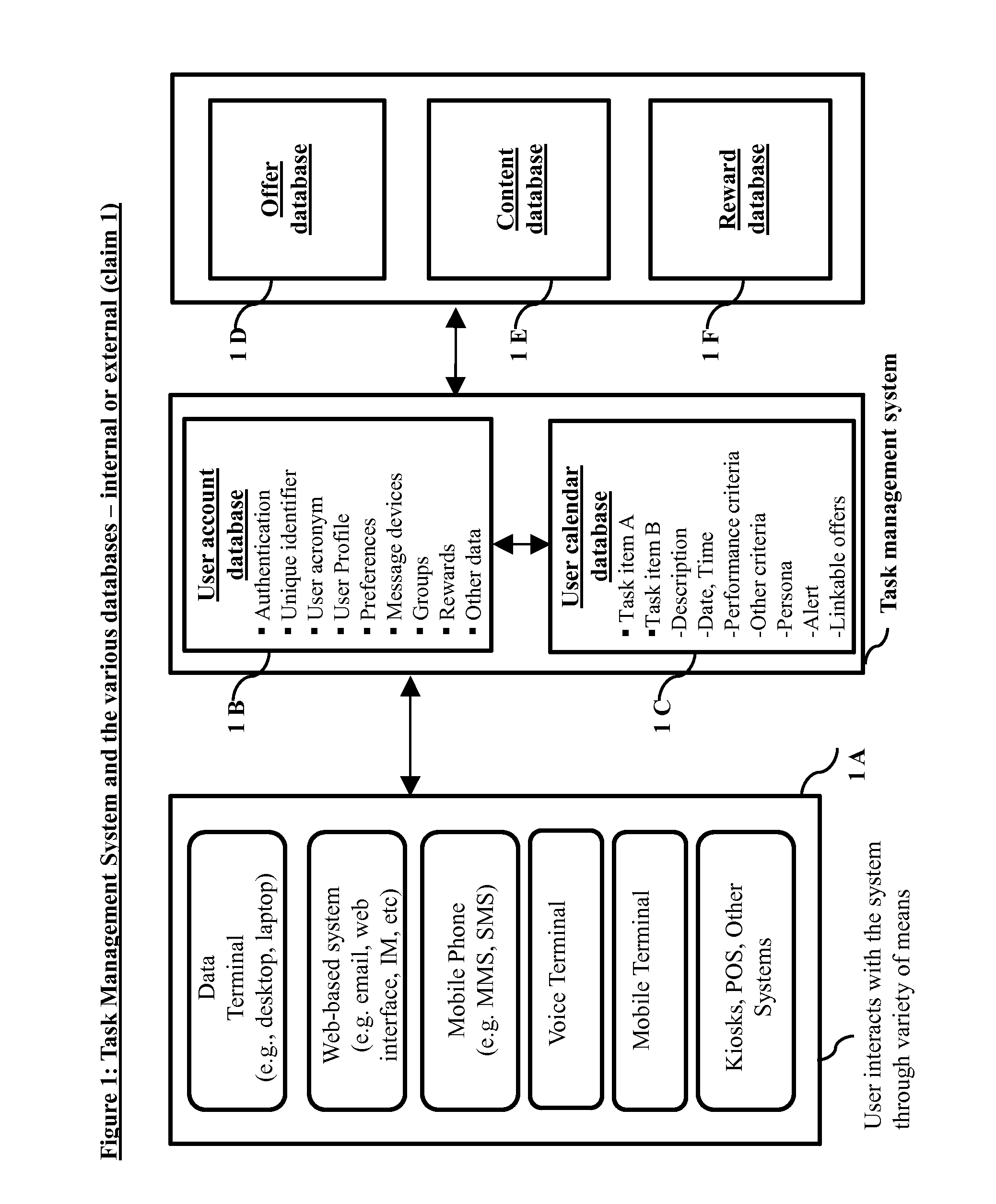 System and method for user engagement in to-do list task management