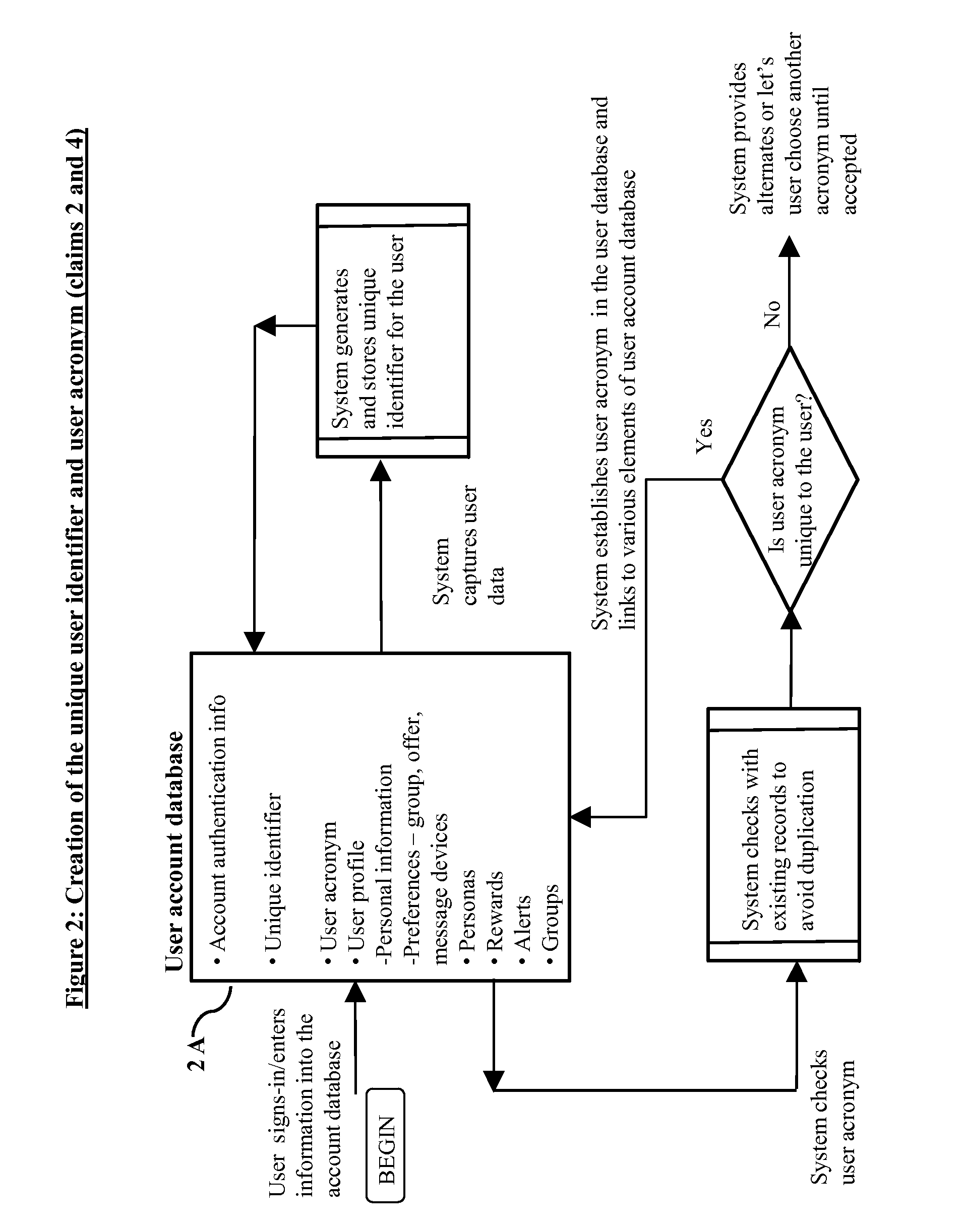 System and method for user engagement in to-do list task management