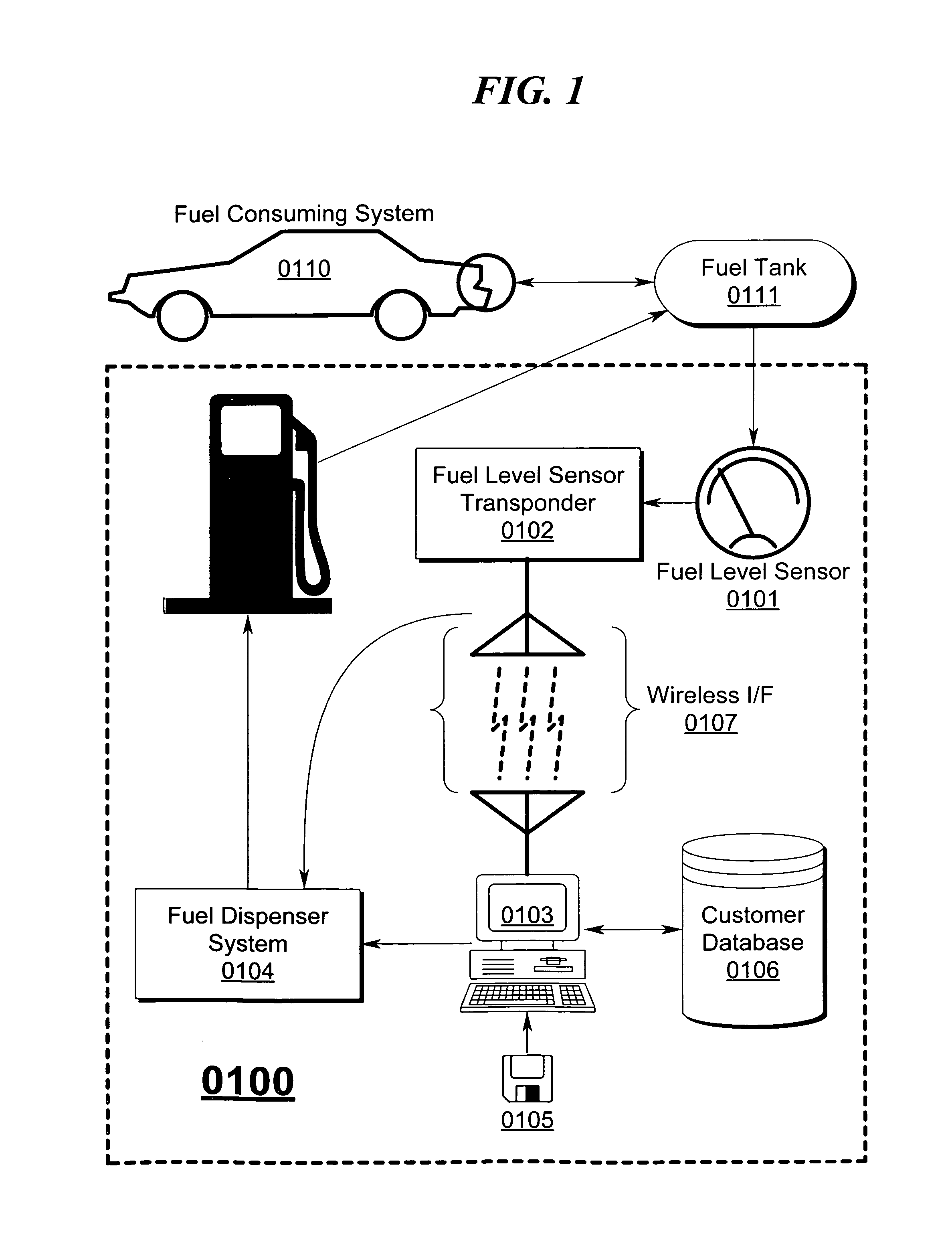 Fuel management fuel surcharge system and method