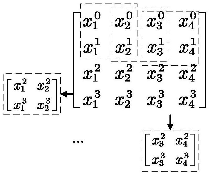 Data processing method and device, electronic equipment and storage medium