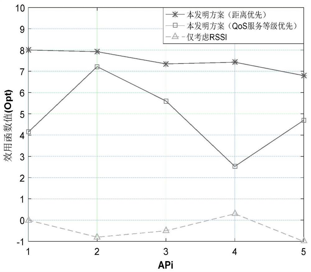 A Handover Scheduling Method for Wireless Communication Access Network Oriented to Edge Computing Environment