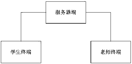 Digital court simulation virtual teaching system