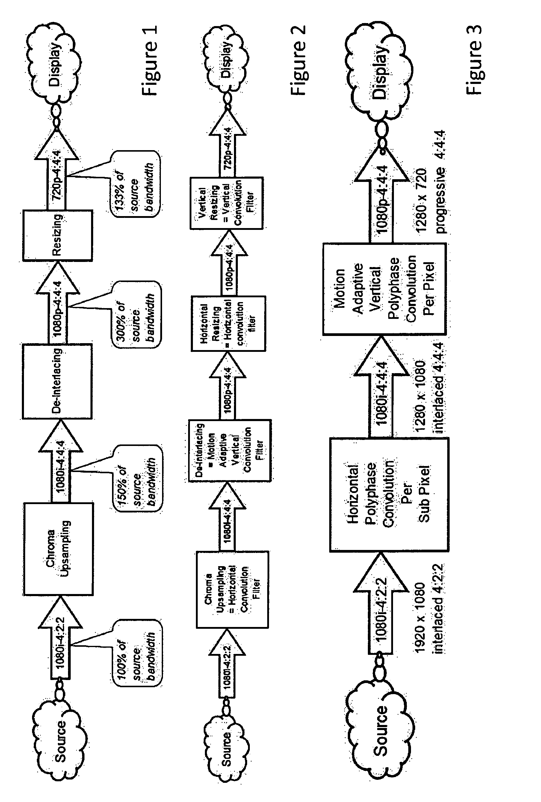 Method and processor for streaming video processing