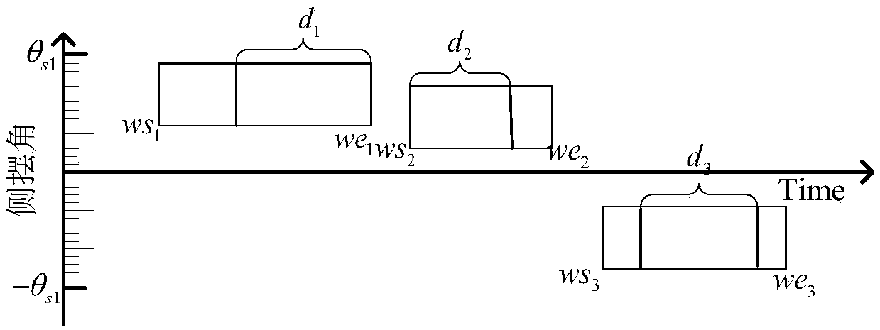 Method and device for synthetic imaging satellite meta-task