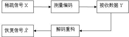 Compressive sensing radar imaging algorithm based on subspace tracking