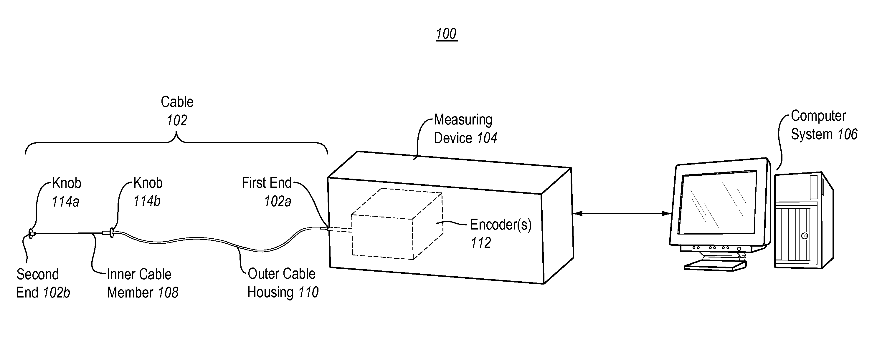 Cable-based measuring system