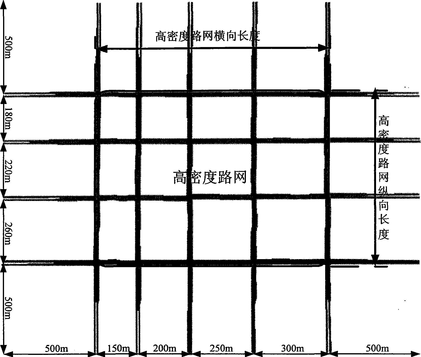 Signal control method for high density road grid in traffic rush hour